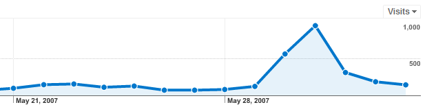 Google Analytics Blip