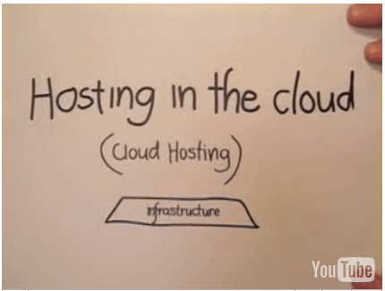 hosting_in_the_cloud_youtube