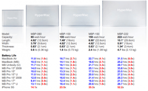 hypermac_chart_hrs