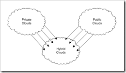 hybrid_clouds