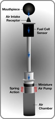 BACtrack_airpump