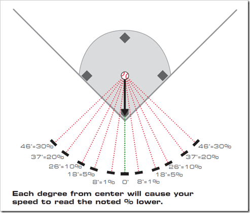 calculating pitch speeds