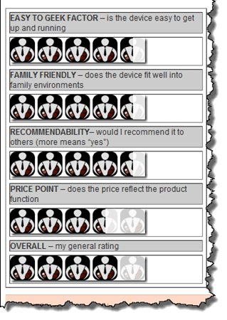 HTD_rating_sample