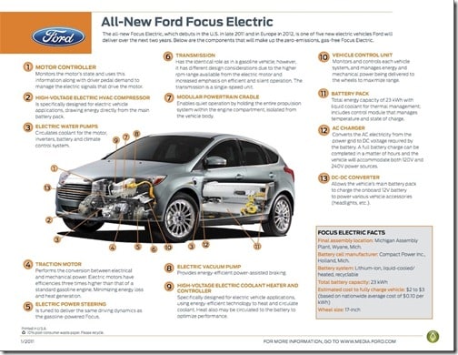 Ford_Focus_EV_cheatsheet