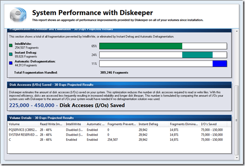Diskeeper_sys_perf_2