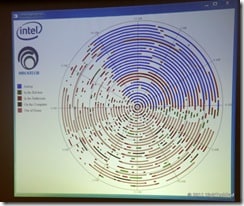 Tracking the activities of the elderly - Intel Upgrade Your Life 2011