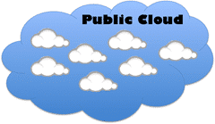 Public-cloud