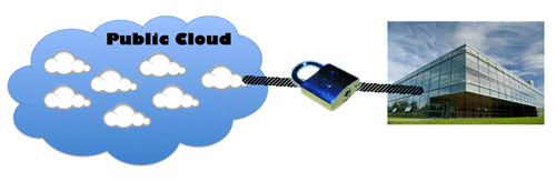 virtual-private-cloud