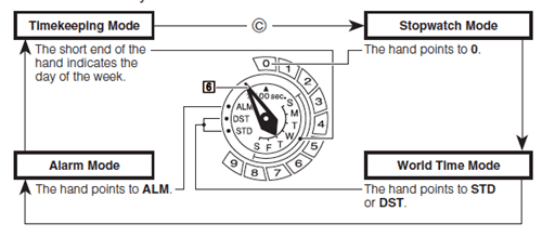 watch-mode-indicator