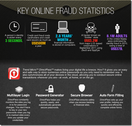 key-online-fraud-stats