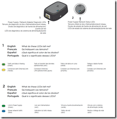 LED-plug-key