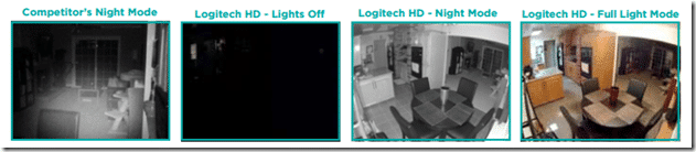 logitech-night-vision