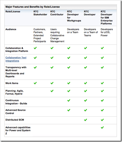 RTC-roles-features-table