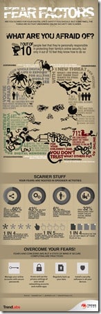 Trend Micro Fear Factor Infographic