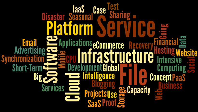 cloud-wordcloud-2