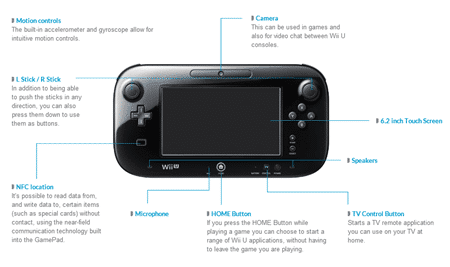 Nintendo WiiU gamepad