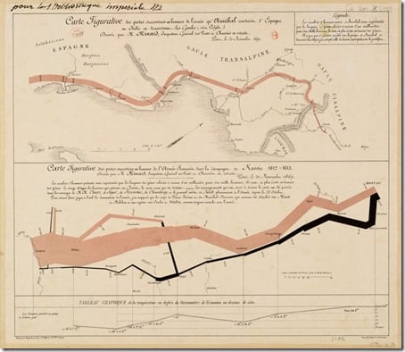 Charles-Joseph-Minard-Napoleons-March-1