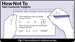 Customer Insights: Use Emoticons in Customer Surveys