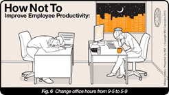 Employee Productivity: Change Office Hours from 9-5 to 5-9