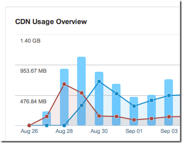 MaxCDN-optimized