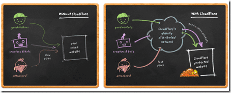 cloudflare-illustration-small