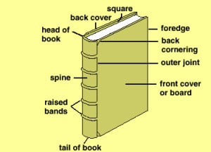 Diagram of a book (source: https://www.flickr.com/photos/79776793@N00/264193545/in/photostream/)