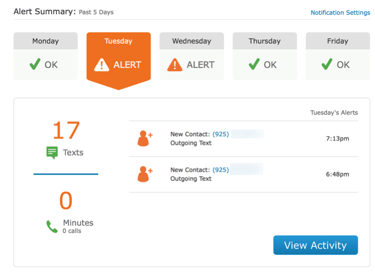 HTD AT&T Smart Limits - summary screen
