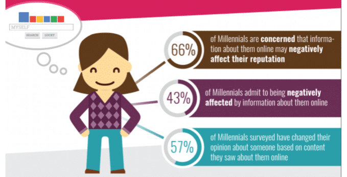 #MentorME - Millennials infographic
