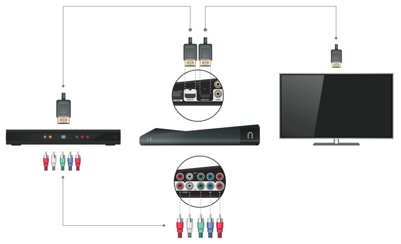 HTD Slingbox 500 - setup diagram