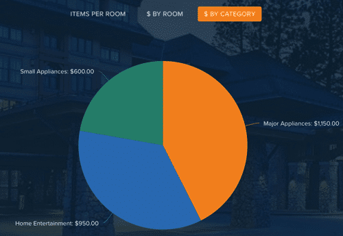 Know Your Stuff - money by category chart