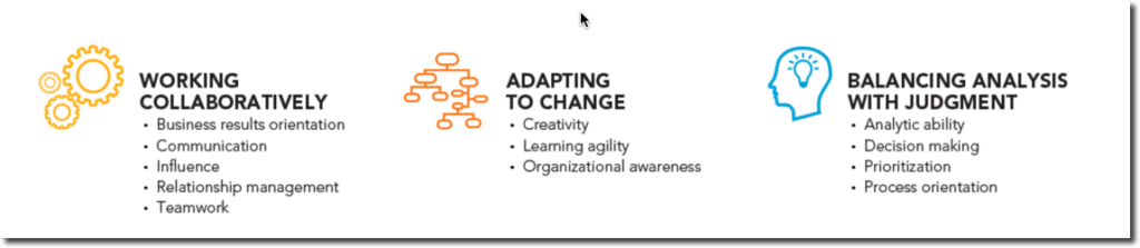 Image Source: Capella University, 2016
