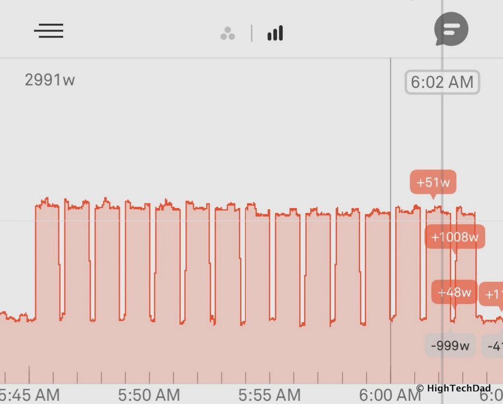 Sense Power Monitor - coffee maker pattern