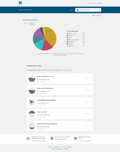 PGE - Home Energy Analysis (Annual)