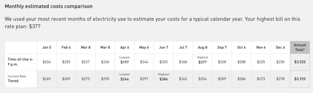 PGE - Rate Comparison Matrix