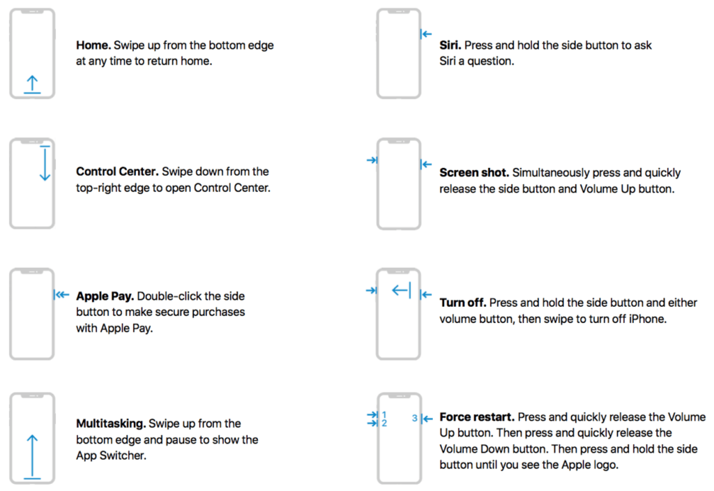 HTD Apple iPhone X - gesture cheatsheet