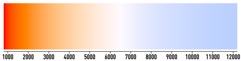 Color temperature scale