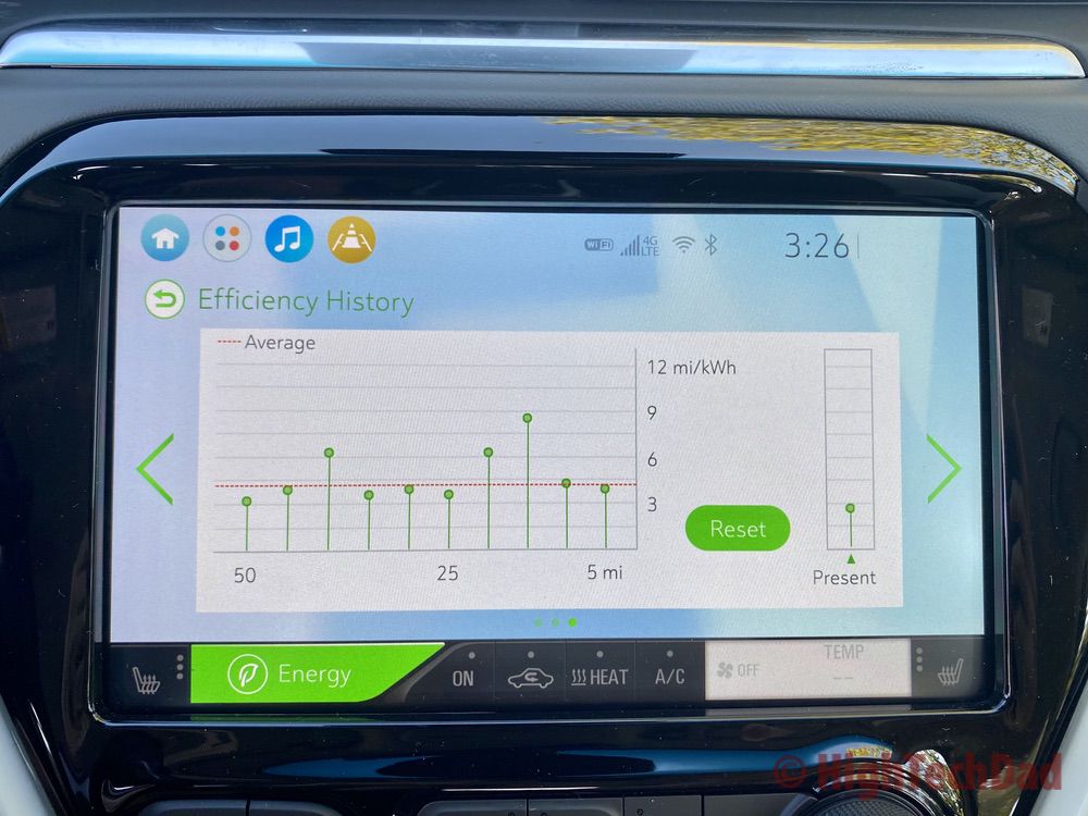 Analyzing your energy usage in the 2020 Chevy Bolt