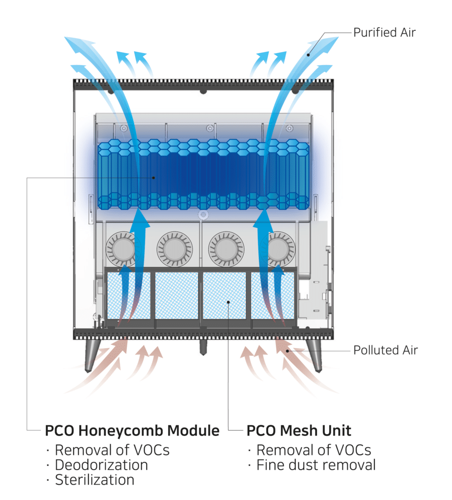 puripot airFrame air flow diagram