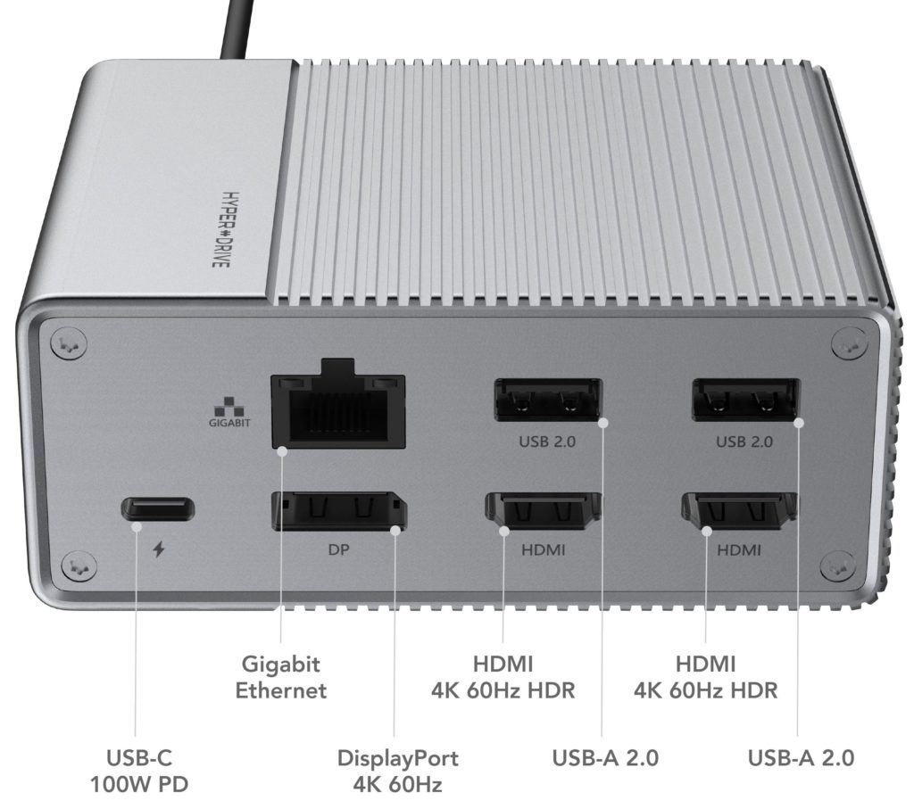 Display and monitor ports