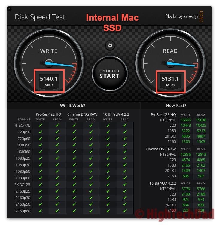 MacBook Pro SSD - OWC Envoy Pro Elektron SSD - HighTechDad review