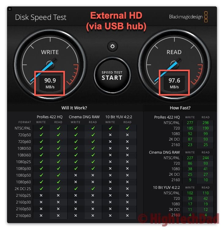 External USB-A HD - OWC Envoy Pro Elektron SSD - HighTechDad review