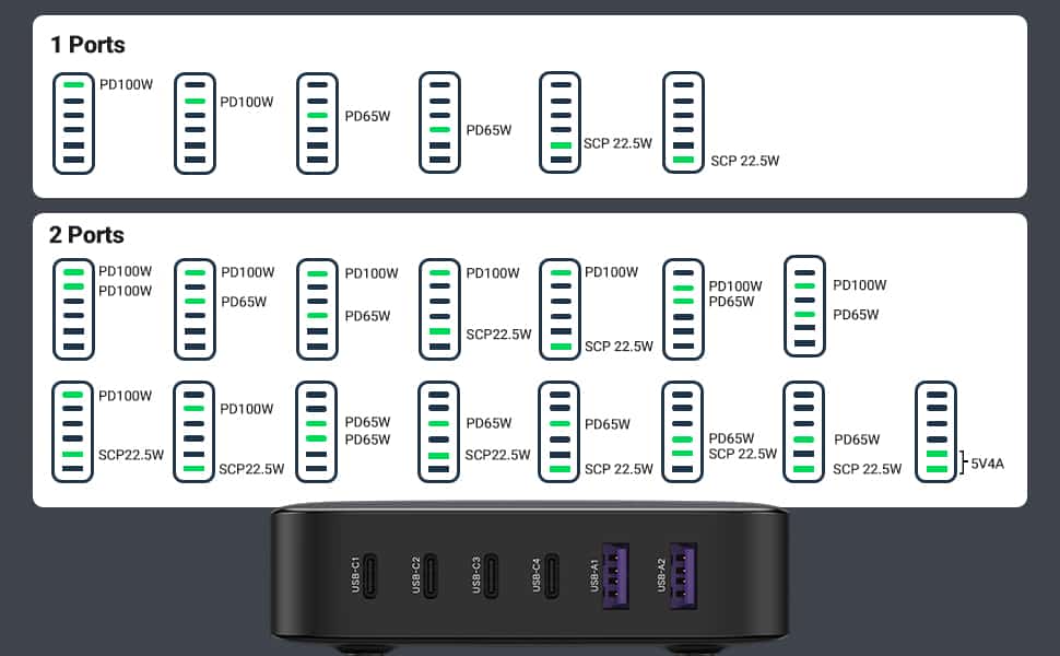 1 & 2 port usage - UGREEN Nexode GaN Charger - HighTechDad review