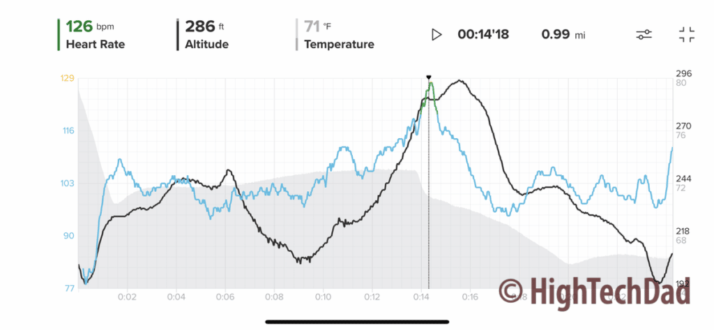 Horizontal Activity Graph - Suunto 9 Peak Pro - HighTechDad review