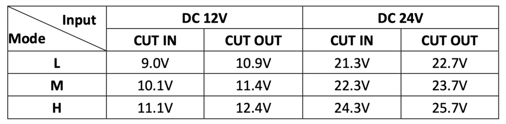 Cooler voltage chart