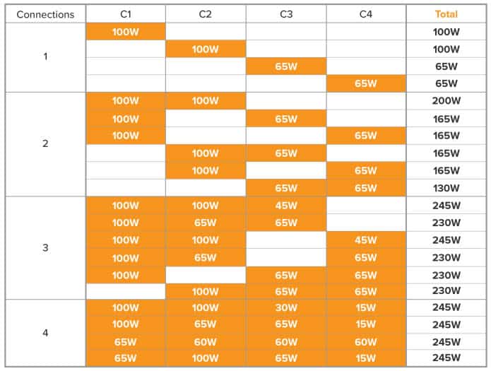 Wattage chart from Hyper