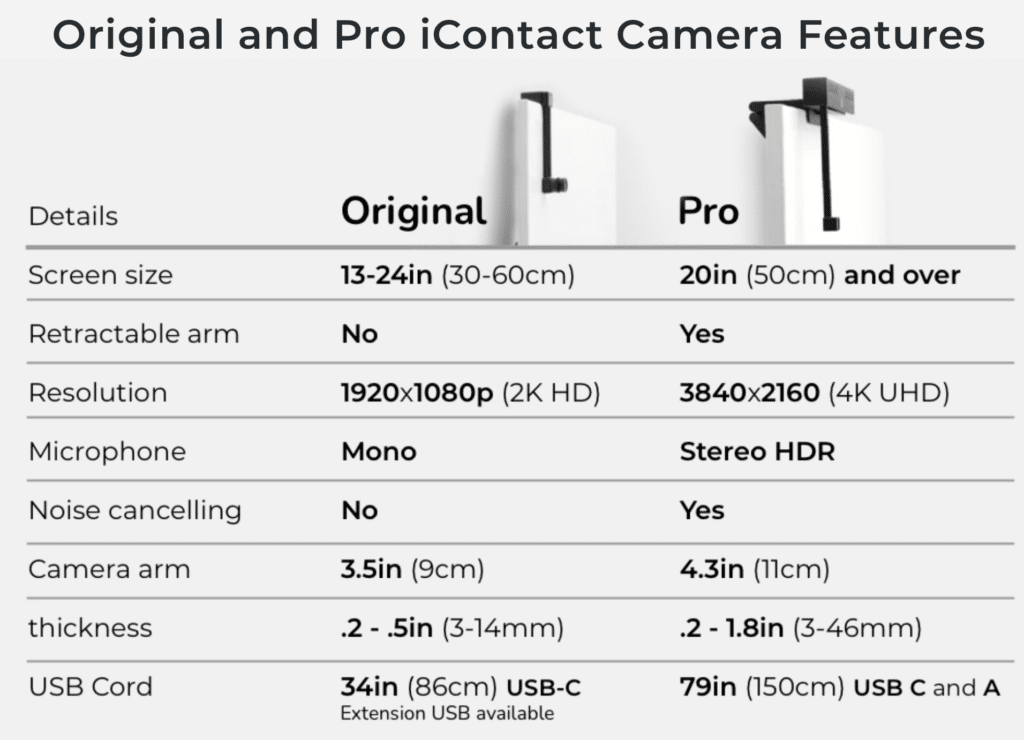 iContact Camera versus iContact Camera Pro specifications
