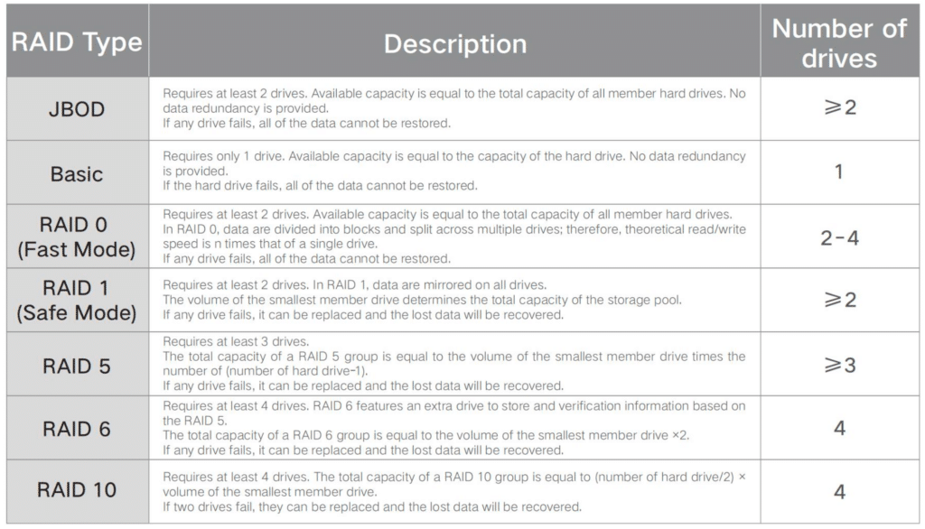 UGREEN NASync RAID options