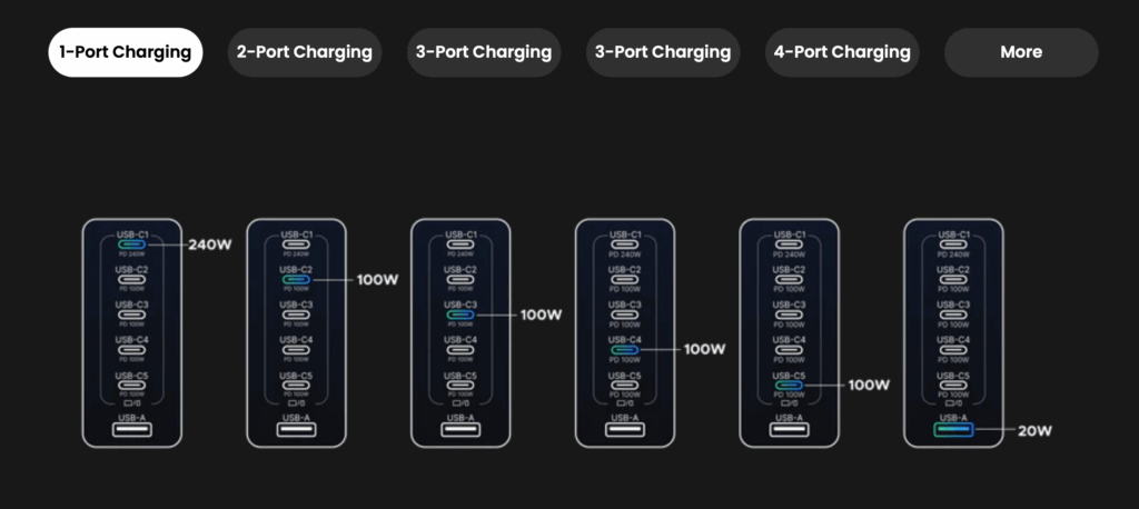 1 port - UGREEN Nexode 500W Desktop Charger - HighTechDad review