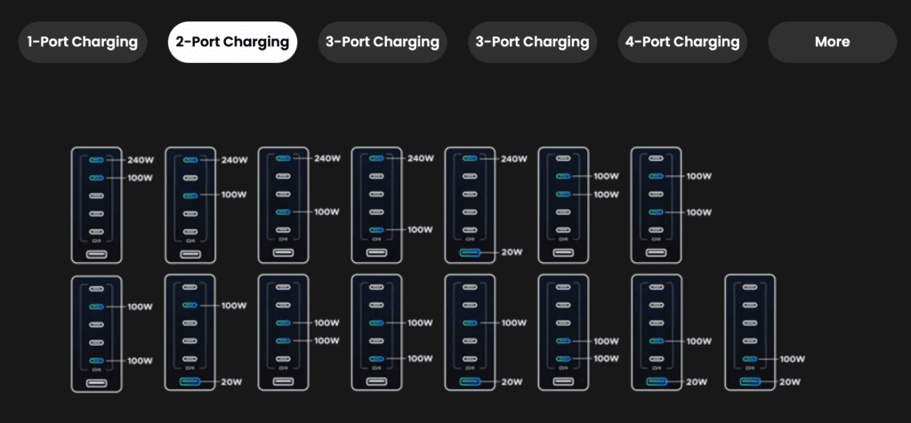 2 port - UGREEN Nexode 500W Desktop Charger - HighTechDad review
