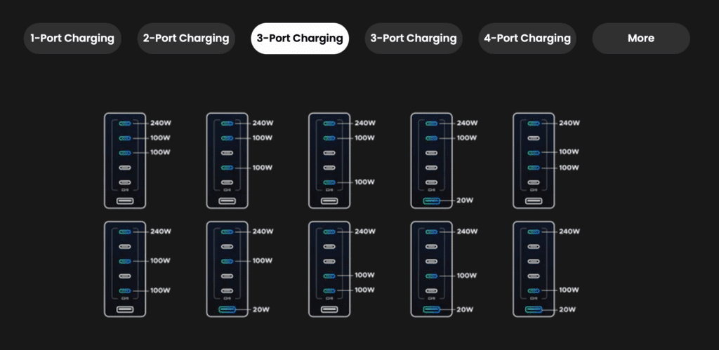 3 port - UGREEN Nexode 500W Desktop Charger - HighTechDad review